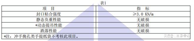 TGDBZ 007-2021 环保手提纸袋检测仪器全解析